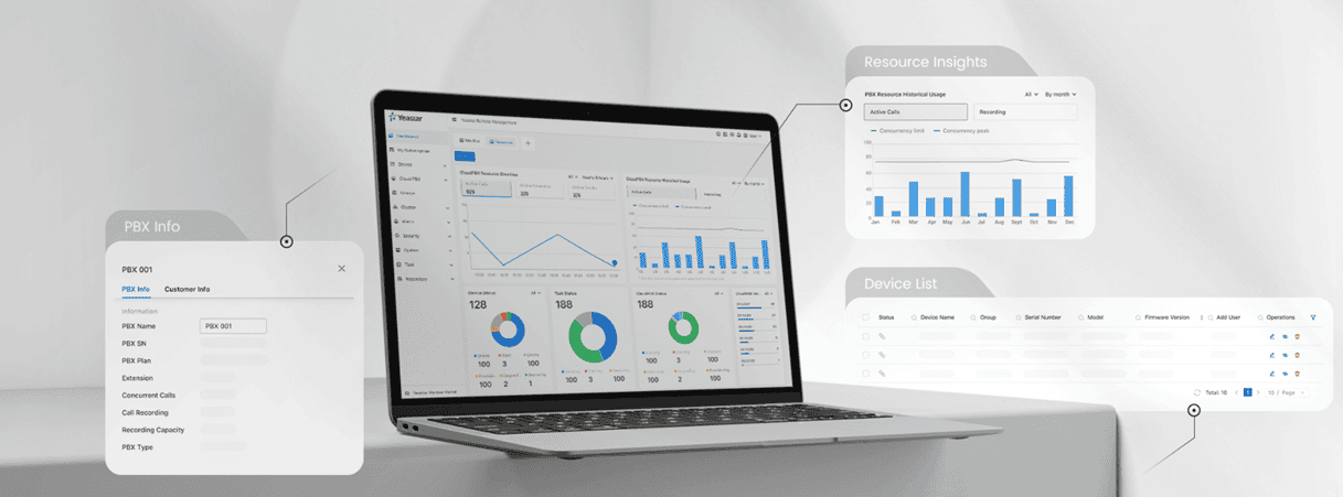 YEASTAR Plan empresa : incluye funciones de centro de llamados y Linkus Cloud Service (anual).